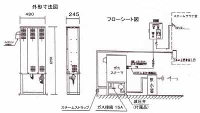 スチームサウナ図面
